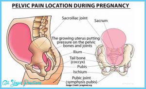 Posterior Pelvic Pain Pregnancy Exercises